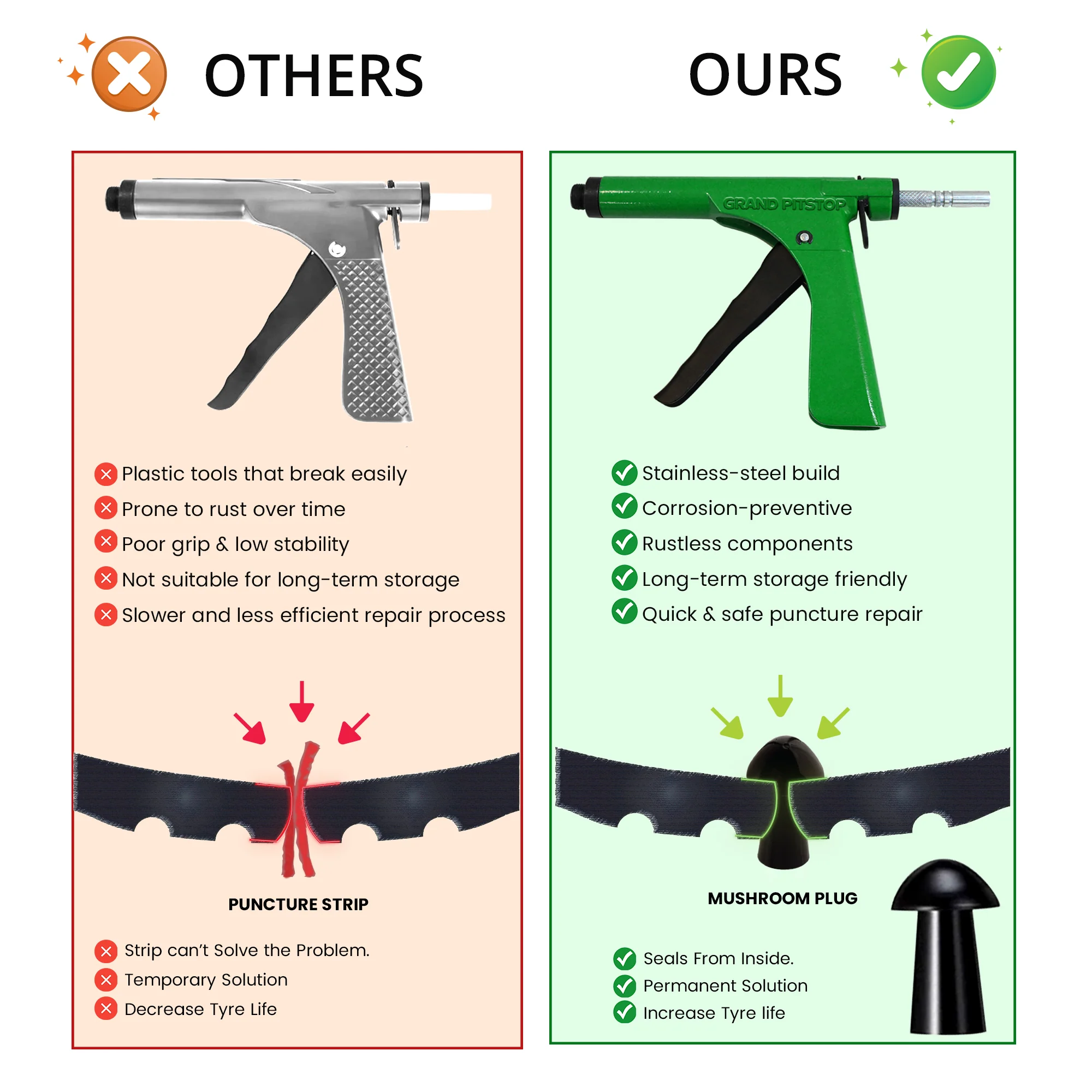 Gun Puncture Repair Kit - Image 7