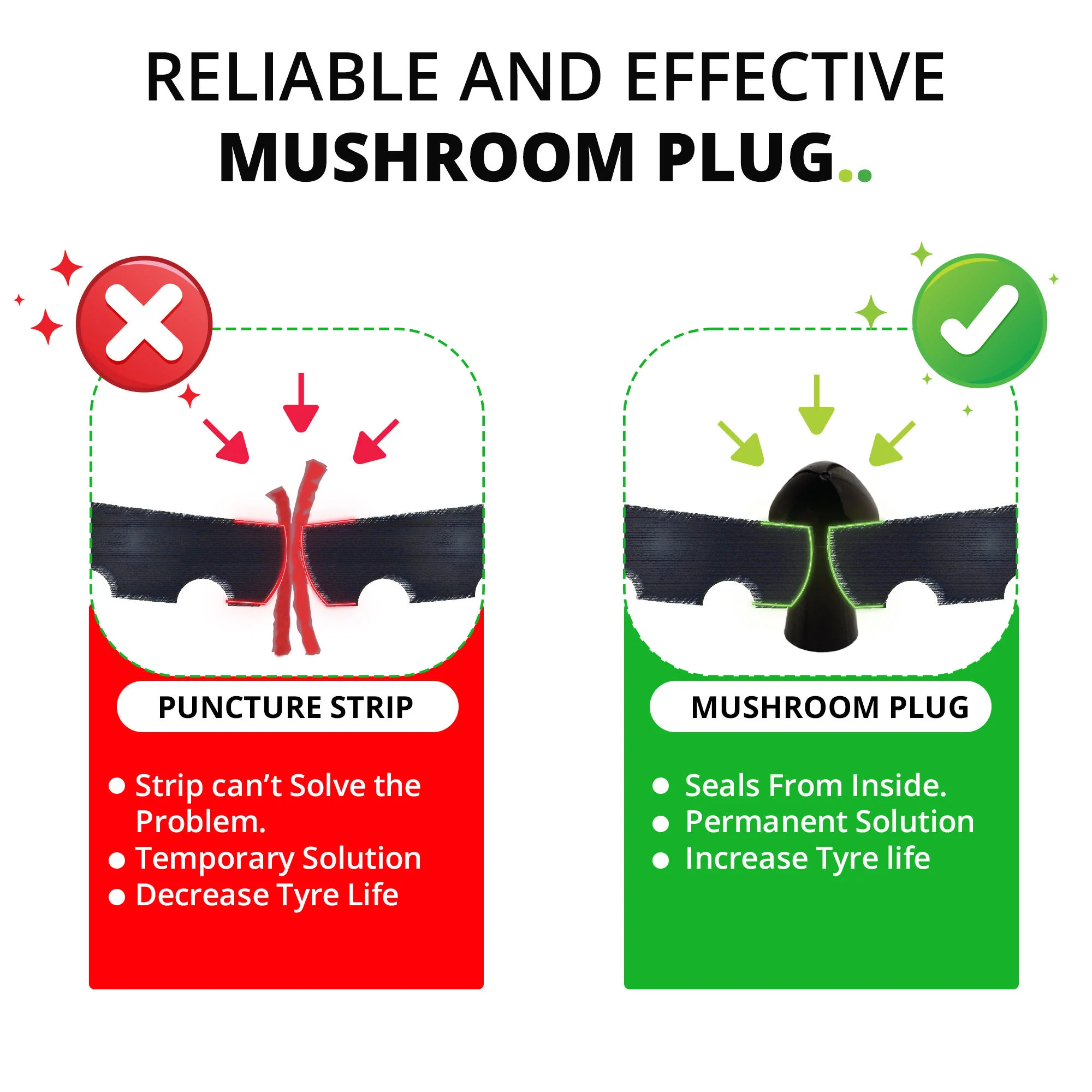 Mini Plug Puncture Repair Kit (Tubeless Tyre) - Image 5